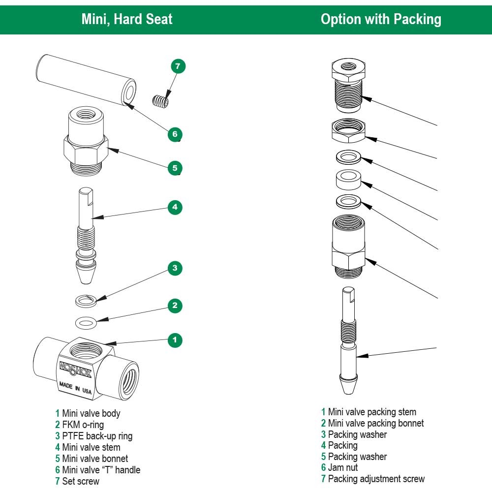 Steel FFC Noshok Hard Seat Needle Valve