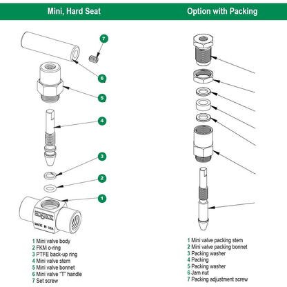 Steel FFC Noshok Hard Seat Needle Valve